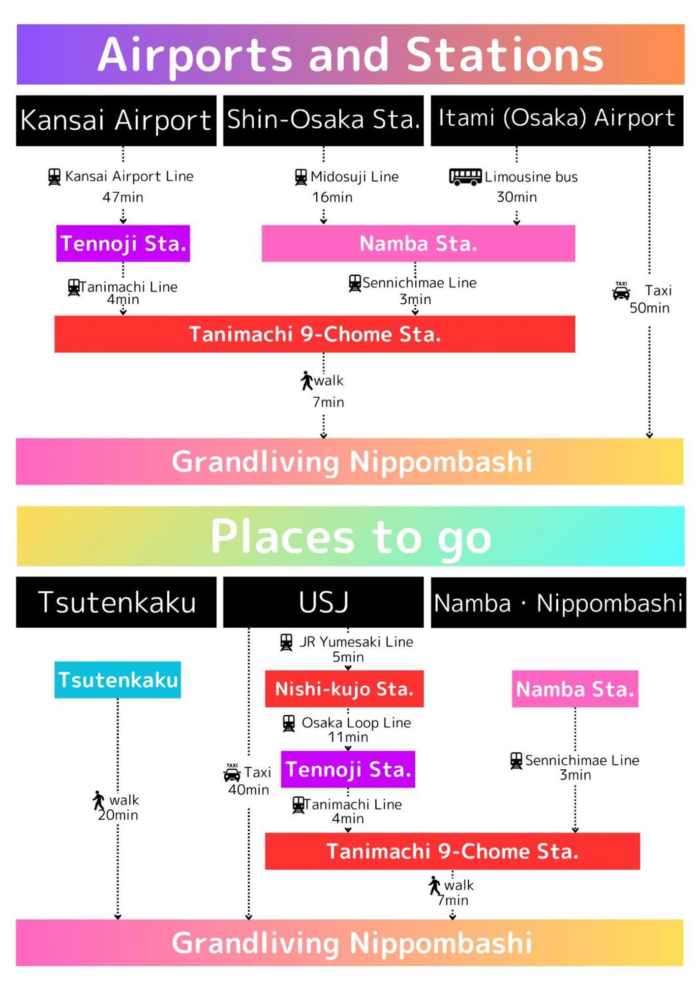 1棟貸切osaka House 道頓堀アパートメント エクステリア 写真